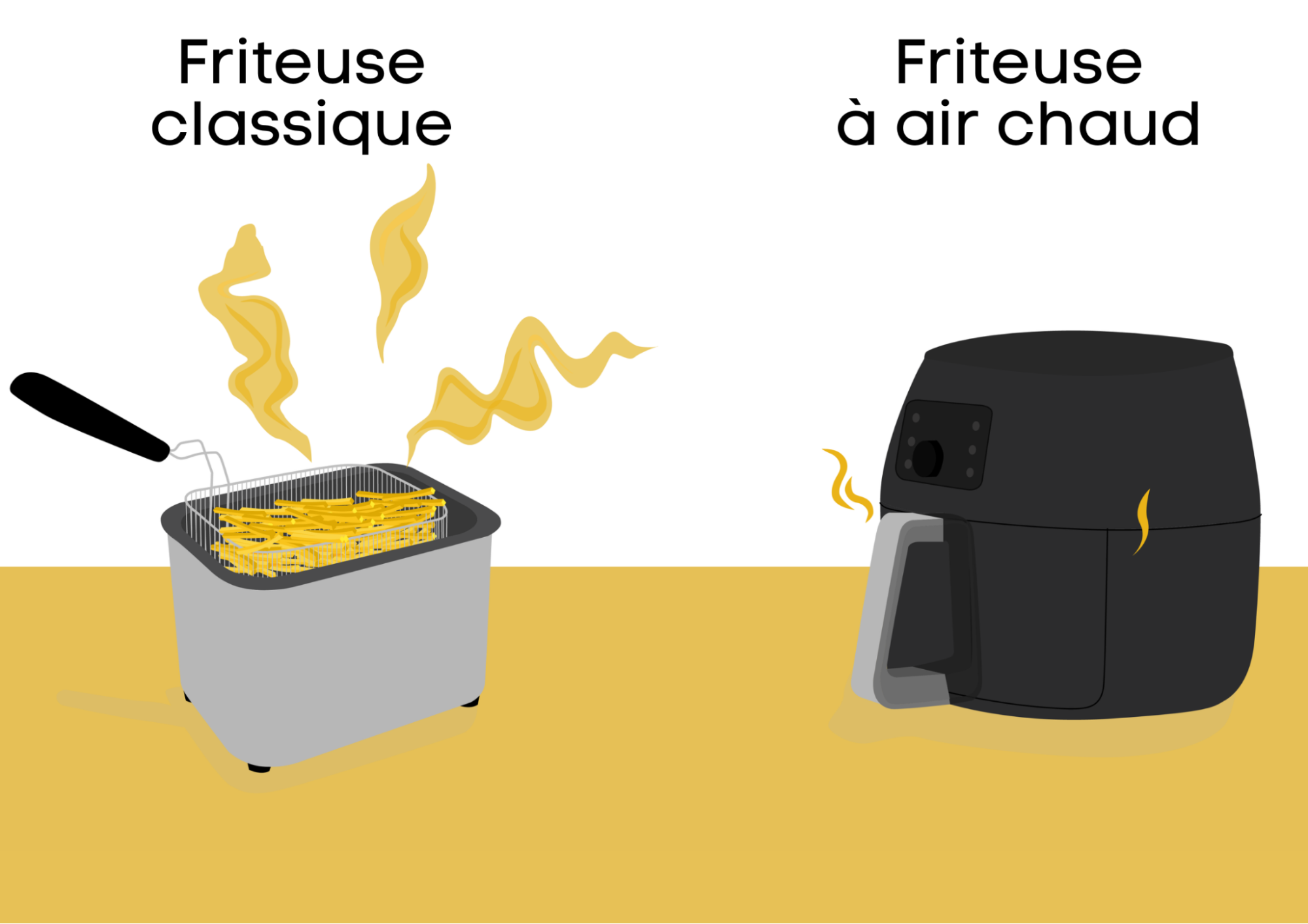 friteuse classique vs friteuse a air chaud
